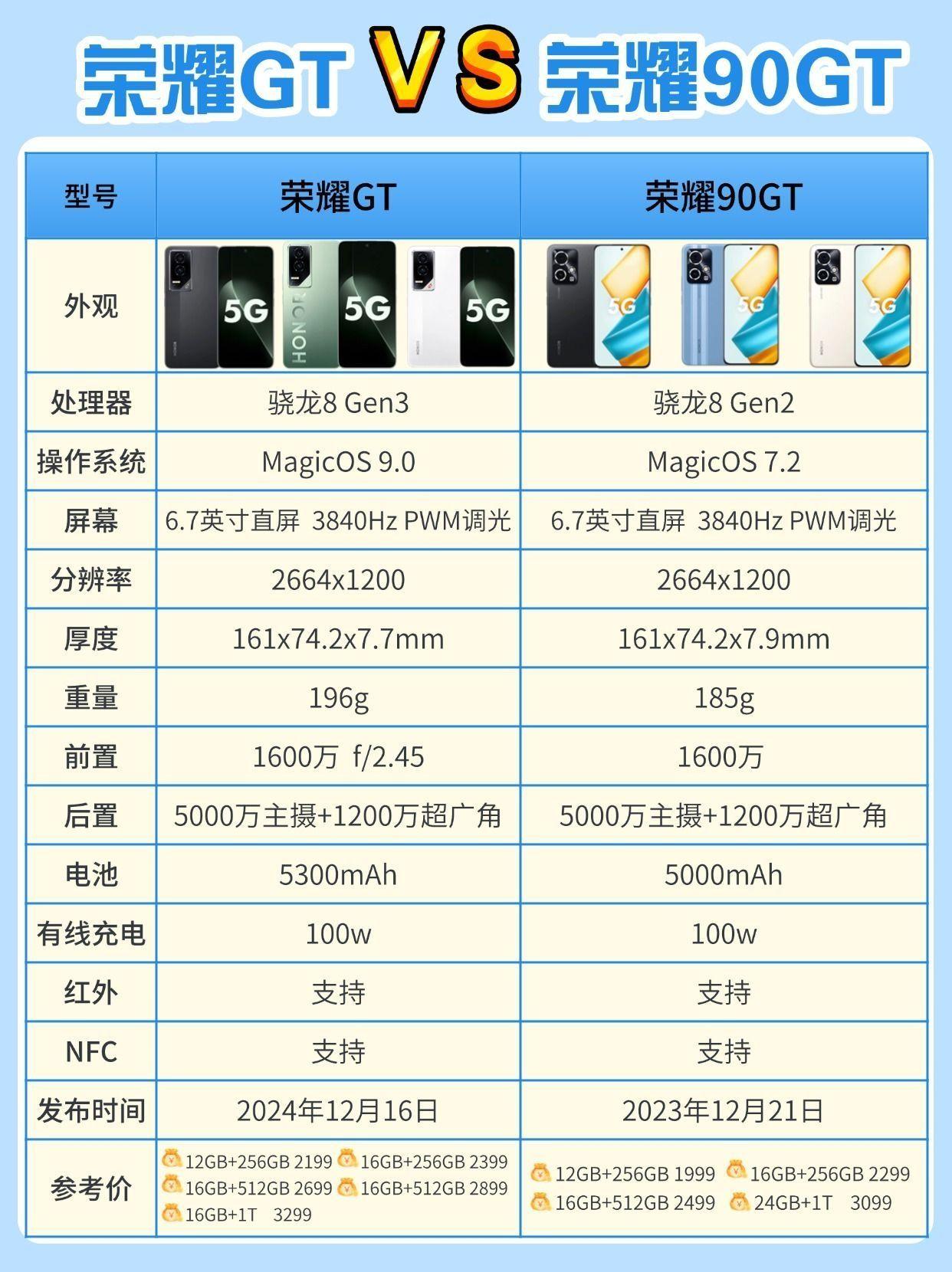 荣耀GT独立后的首部手机❗比90GT有哪些升级